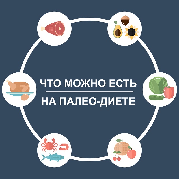 продукты для палео диеты