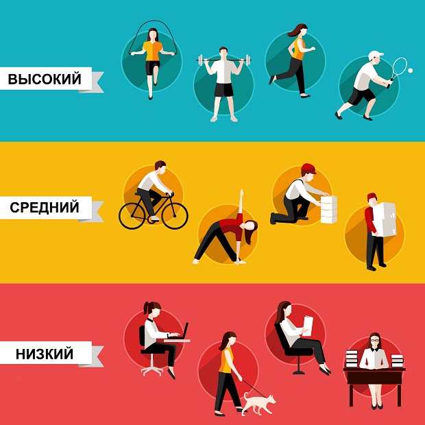 Уровни физической активности