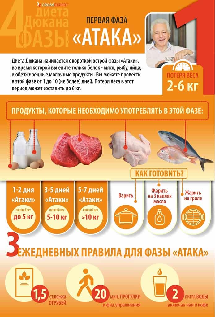 фаза атака