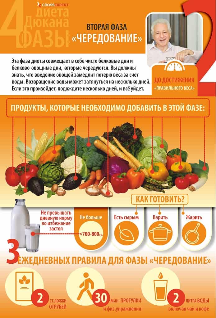 фаза чередование