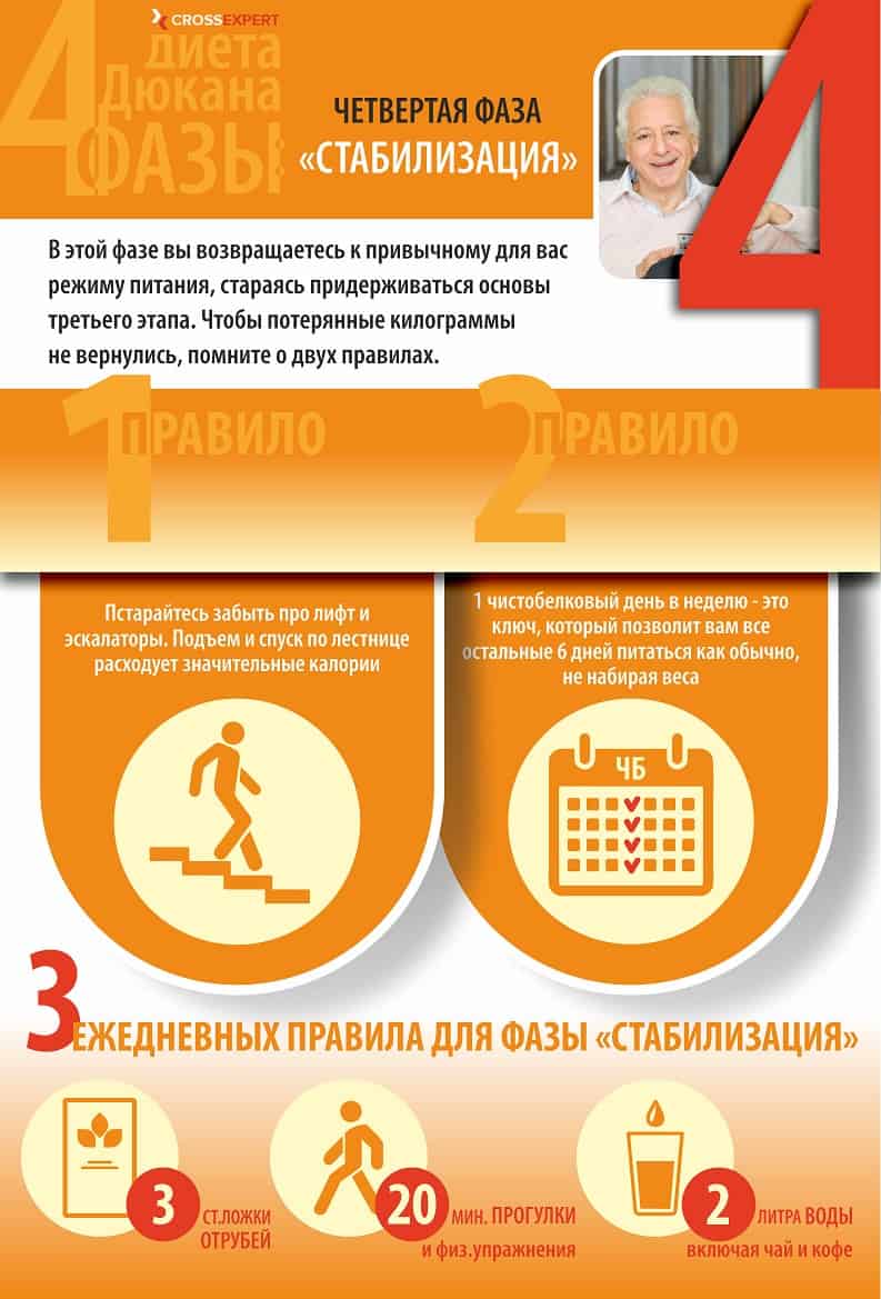 фаза стабилизация