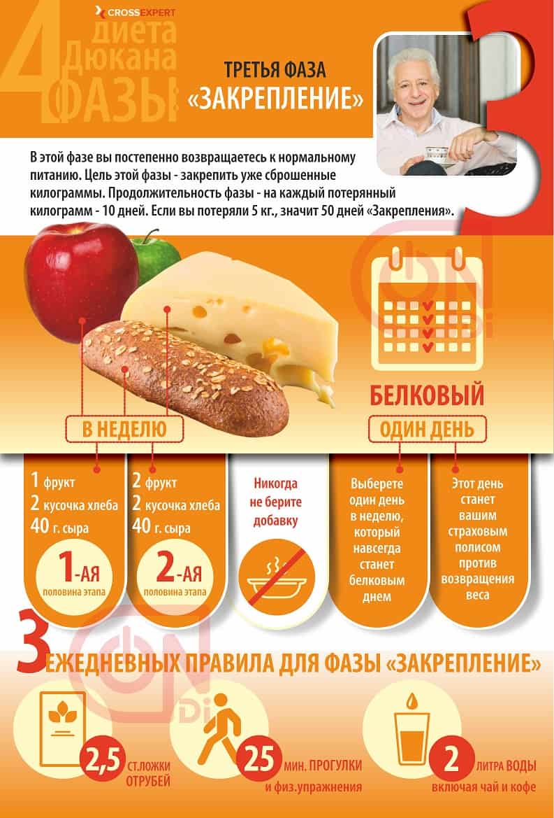 фаза закрепление