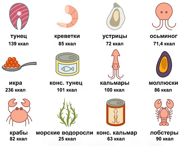Калорийность морепродуктов на 100 г