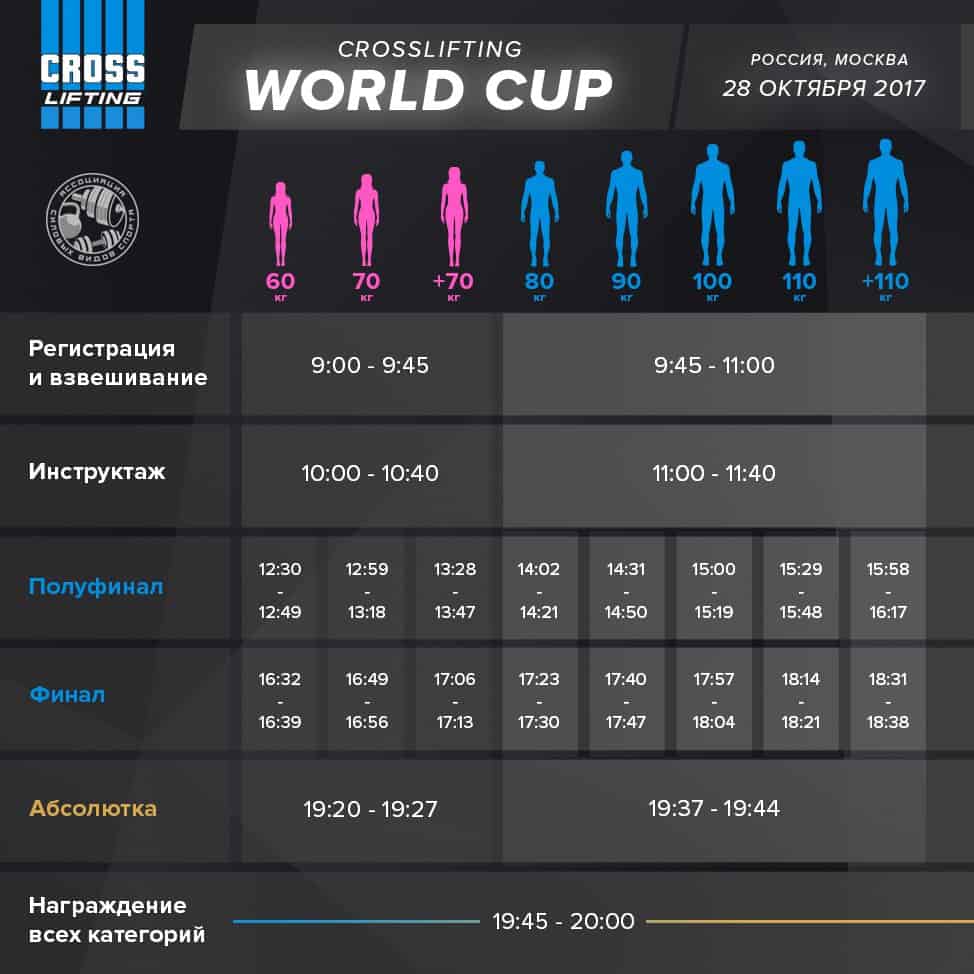 Программа соревнований