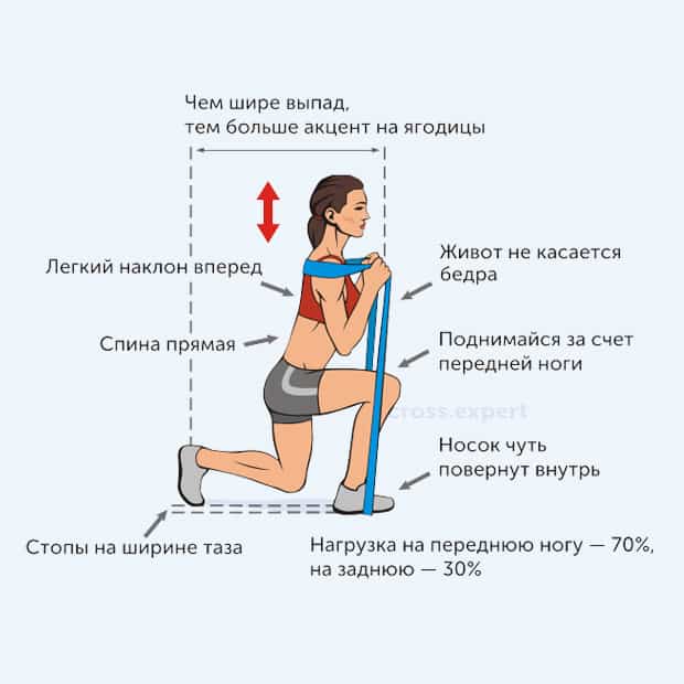 выпады с петлями - техника
