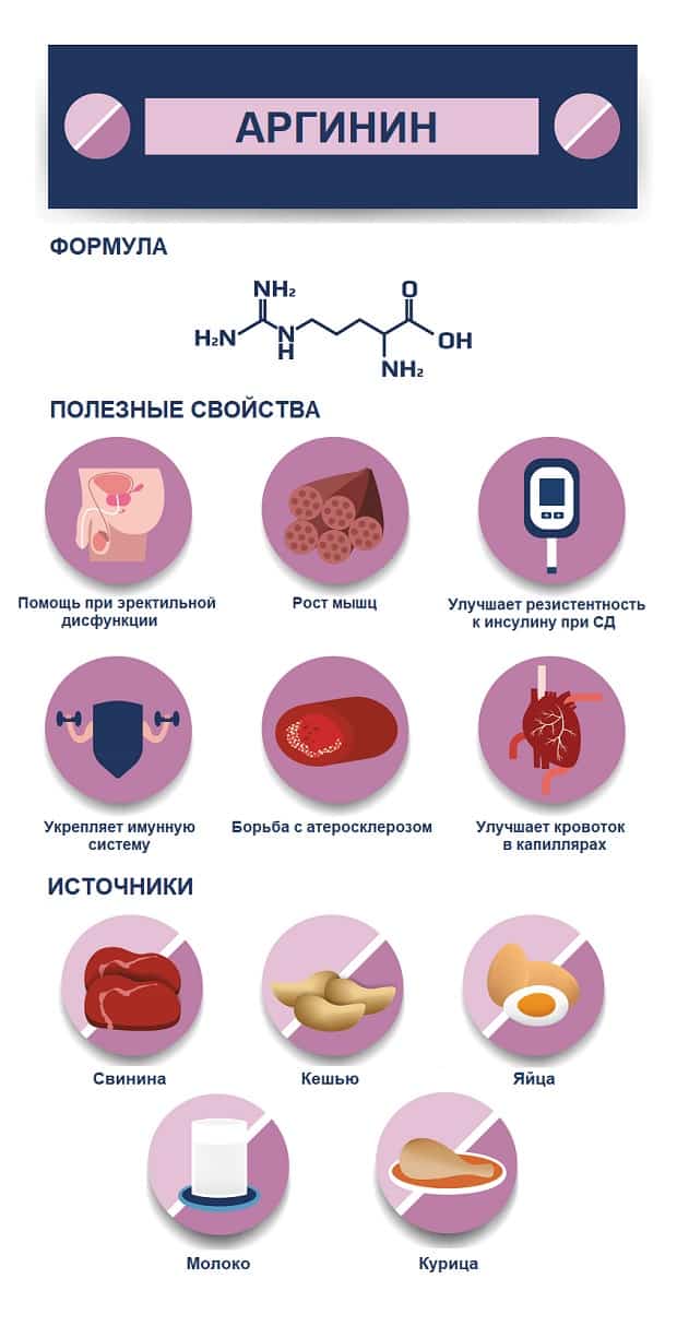 Полезные свойства и источники аргинина