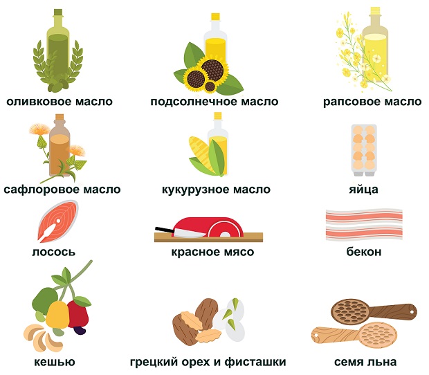 источники омега 3, 6, 9
