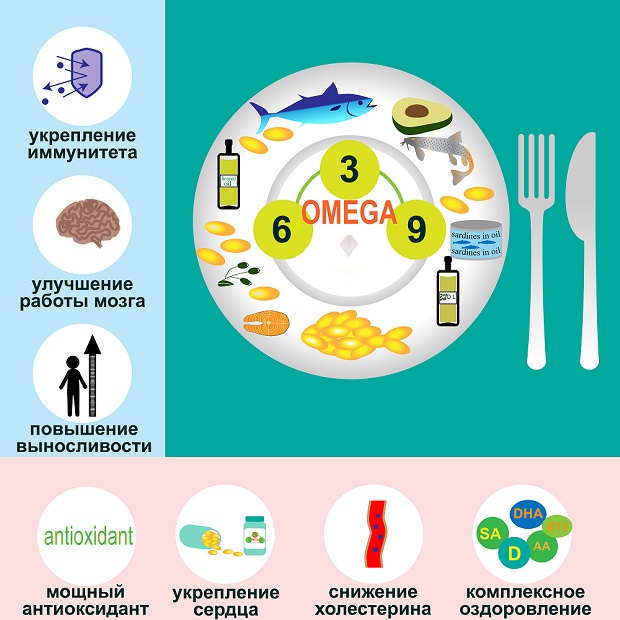 польза омега кислот