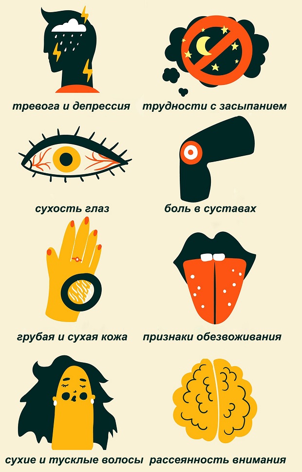 Симптомы дефицита омега-3