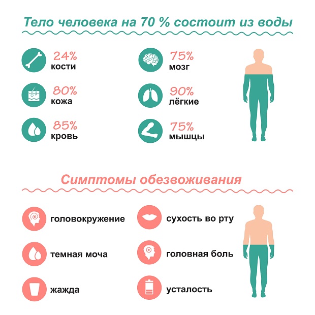 симптомы обезвоживания