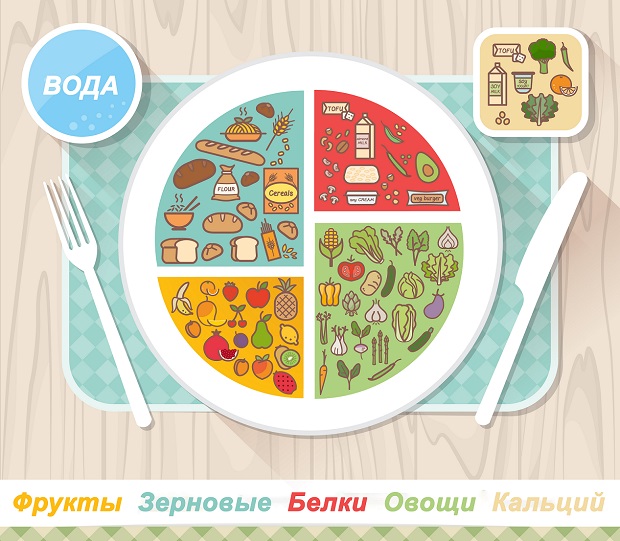 здоровое питание