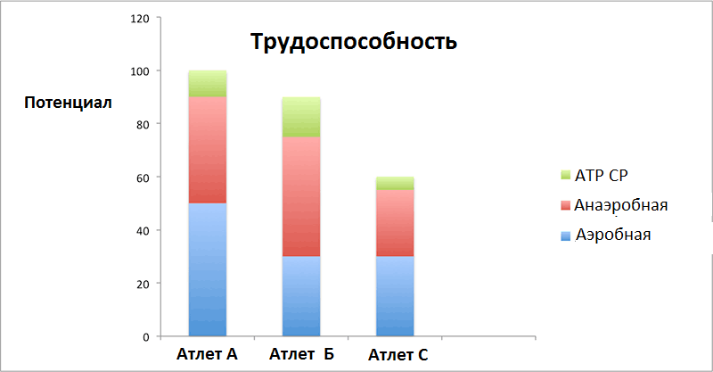 График