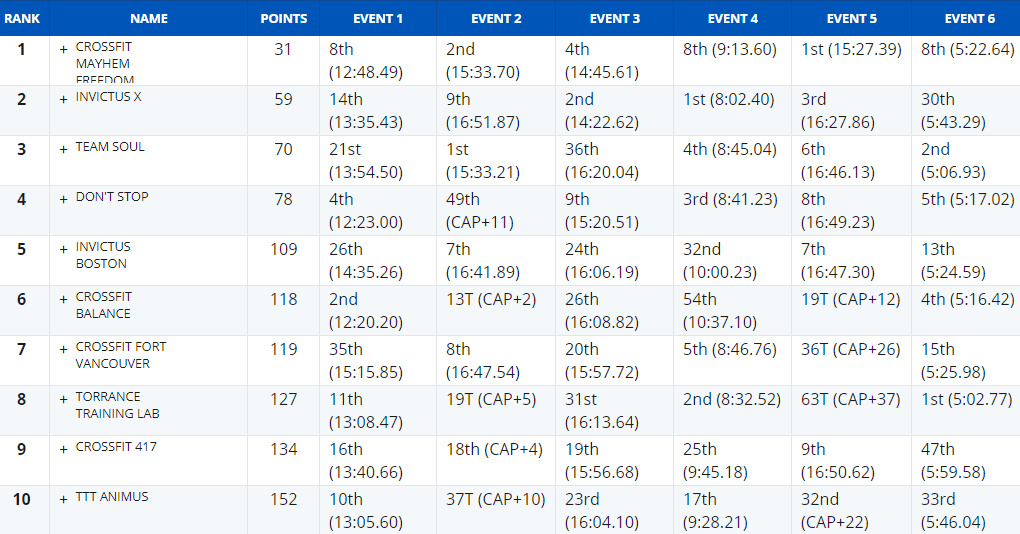 top10-team-regional-2018