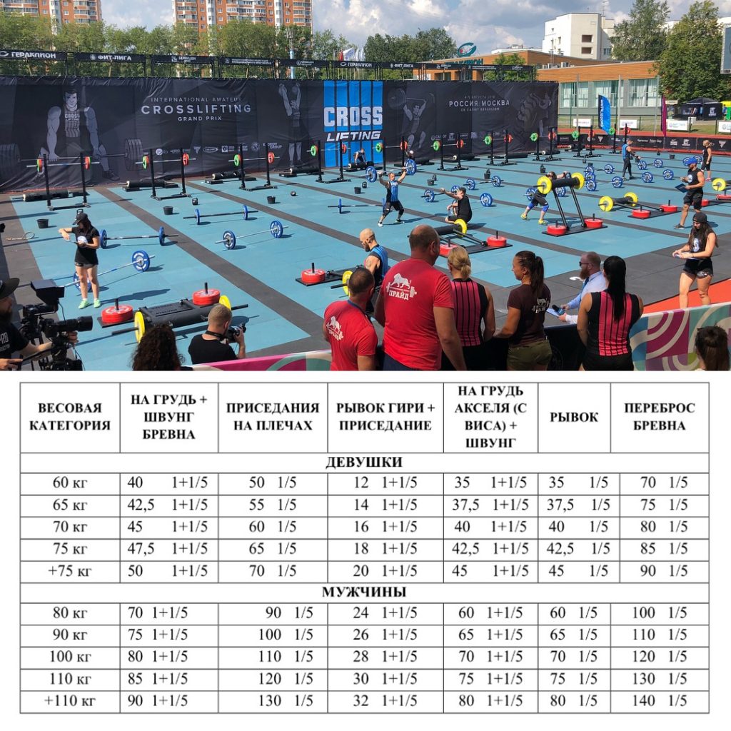 Турнирные задания Crosslifting Grand Prix