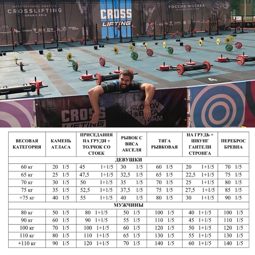 Финальные задания Crosslifting Grand Prix