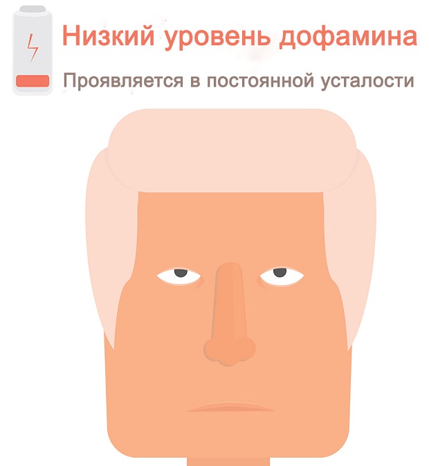 последствия дефицита дофамина
