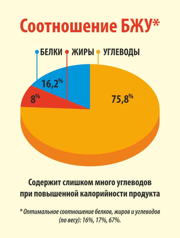 бжу гречневые хлопья