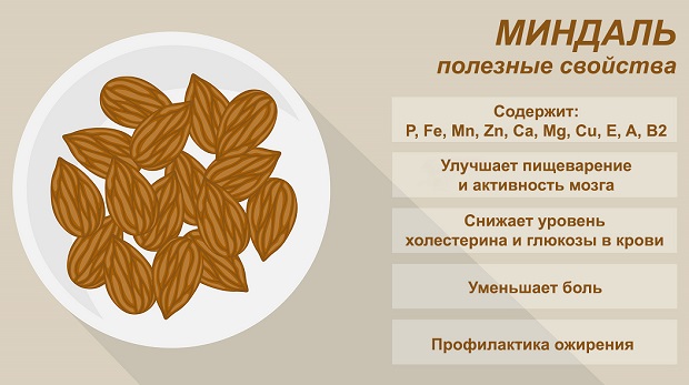 польза миндаля