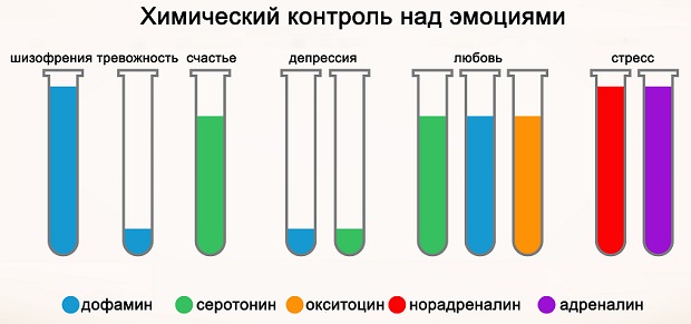 влияние гормонов на настроение