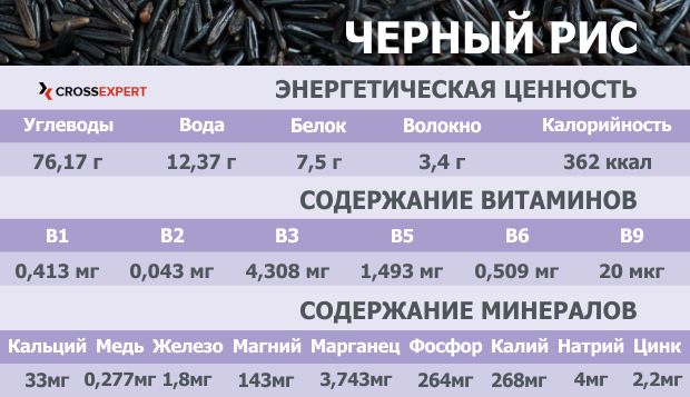 полезные вещества в черном рисе (таблица)