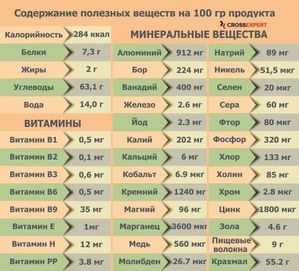 состав риса