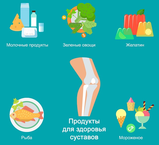 продукты питания для суставов