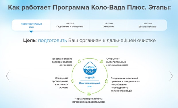 Как действует Коло-Вада