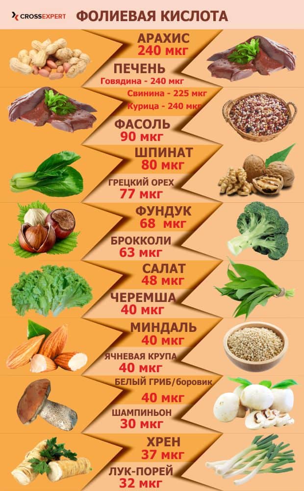 фолиевая кислота