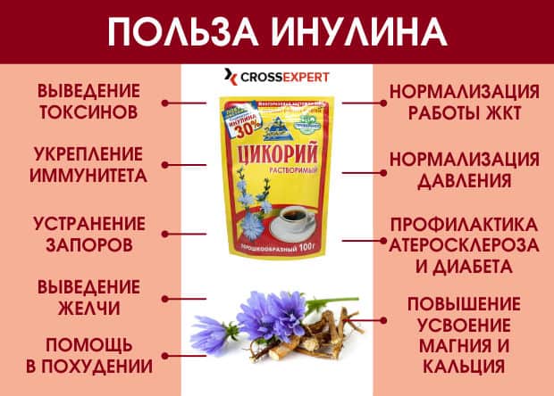 польза инулина