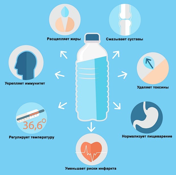 польза воды для организма