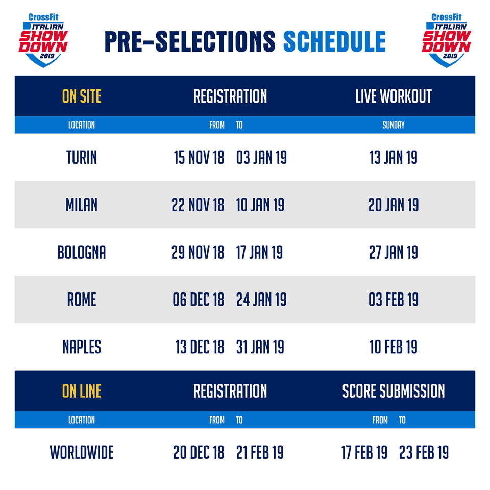 CrossFit Italian Showdown 2019-qualification