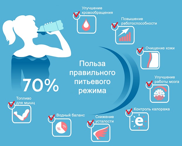 польза воды - инфографика