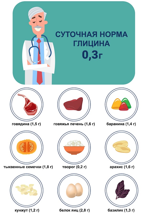 норма и содержание глицина в продуктах