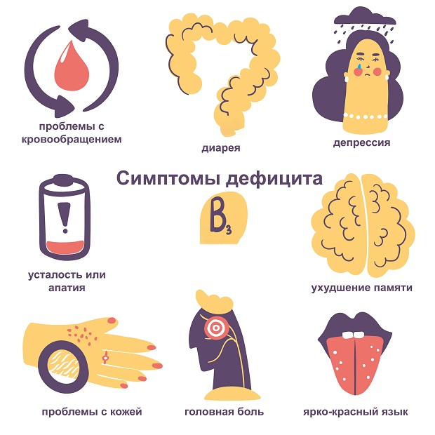 симптомы дефицита ниацина