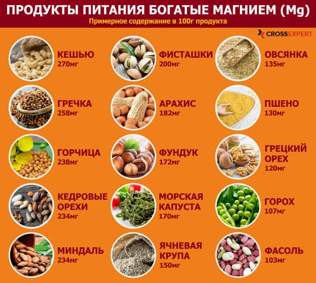 источники магния