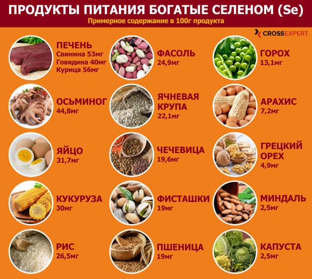 источники селена