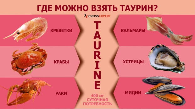 источники таурина