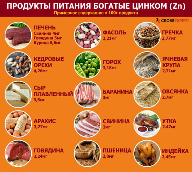 источники цинка