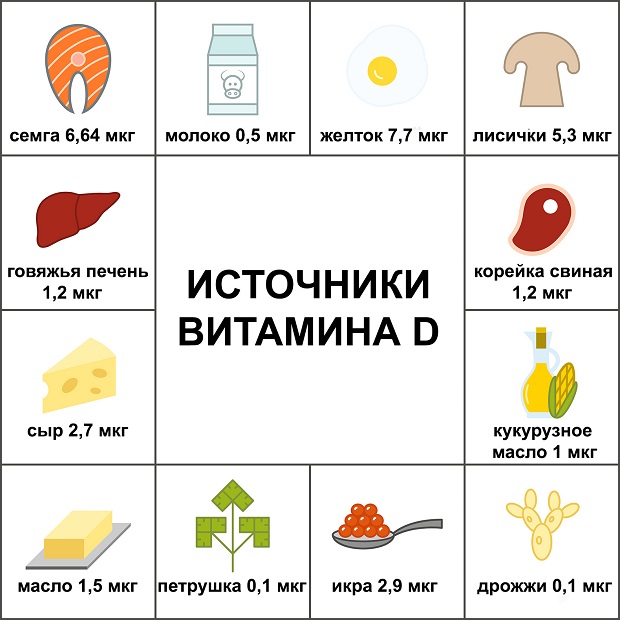 продукты питания, богатые витамином Д