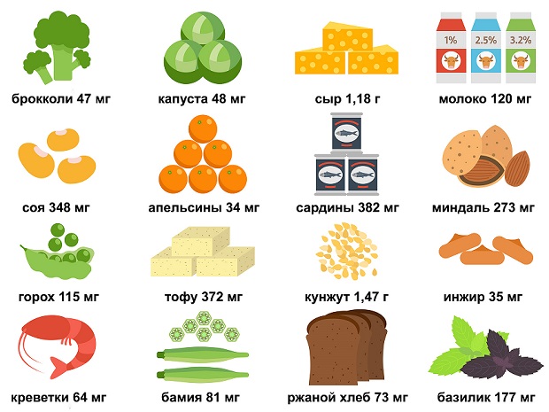 продукты питания богатые кальцием