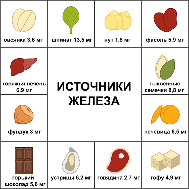 продукты питания, богатые железом