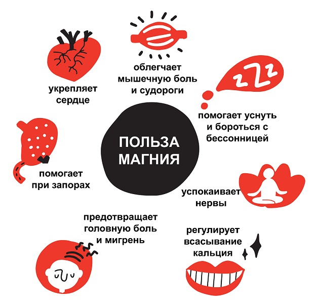 польза магния