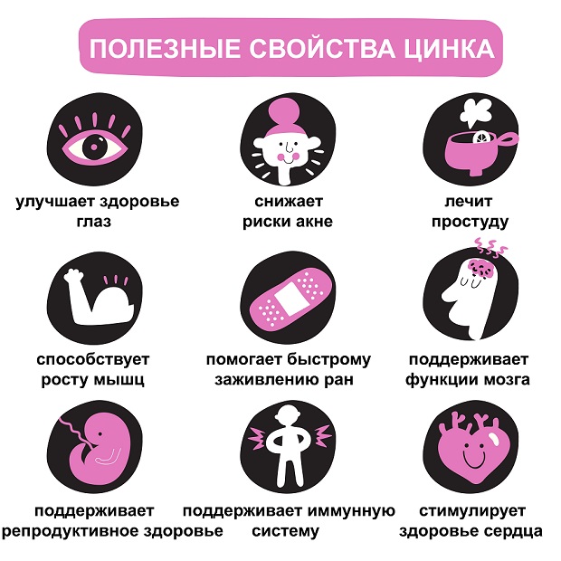 польза цинка