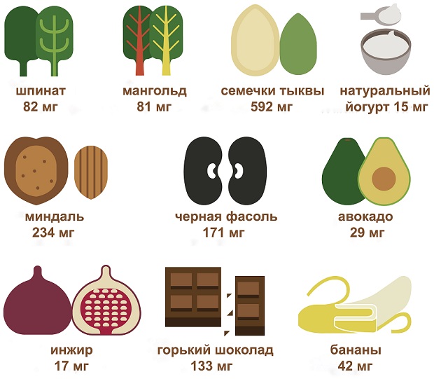 продукты питания, богатые магнием