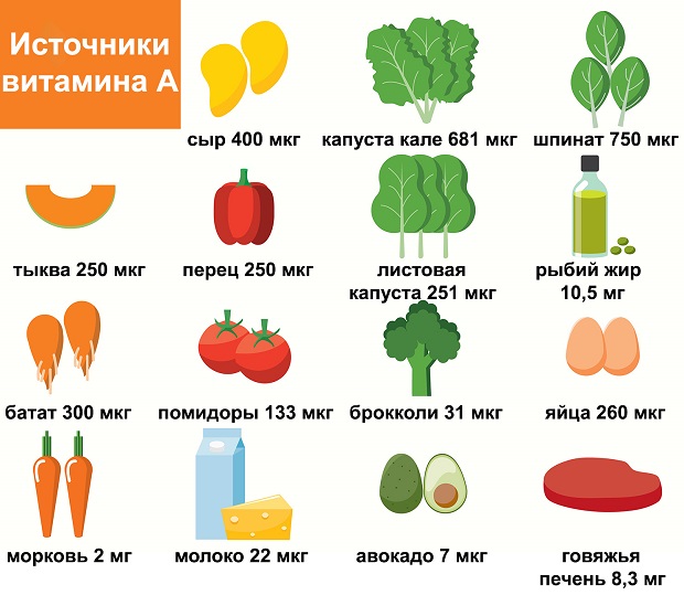 продукты питания, богатые витамином А
