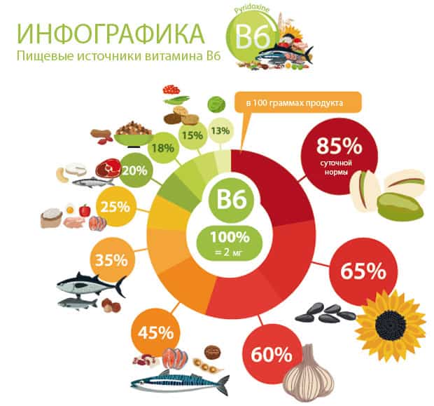 Источники B6
