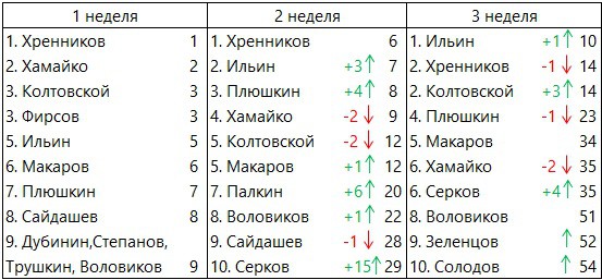 CFOpen-2019-Russia-3week-men
