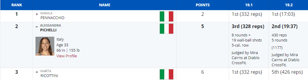 leaderboard_Alessandra Pichelli