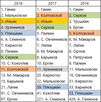 Open16_18-men-Rus