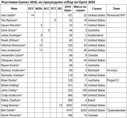 CFOpen2019-CFGames2018-men